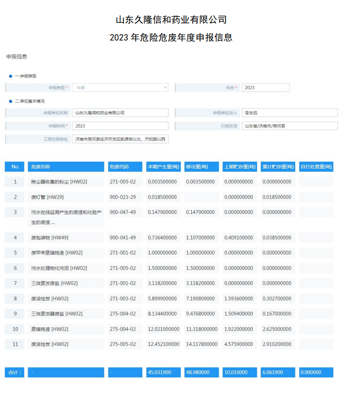 2023 年危險危廢年度申報信息