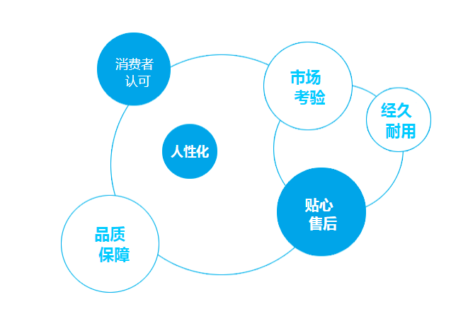 久隆恒信